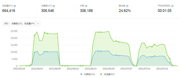 亲身经历:网站被站内恶意搜索和各种攻击 亲身经历:网站被站内恶意搜索和各种攻击