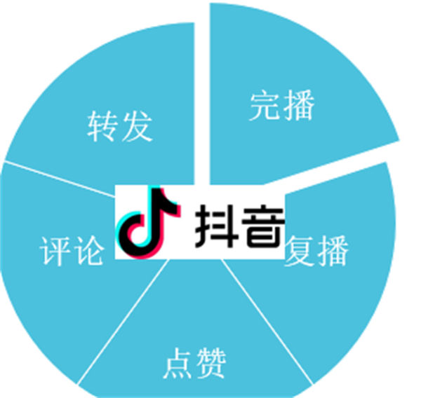 抖音SEO优化详教程 抖音SEO优化详教程